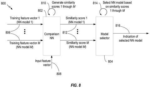 Selecting a neural network model., drawing sheet 8 from US 2026/0239027 A1