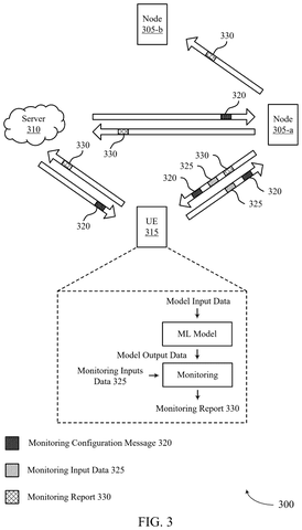 Phone monitoring AI model performance., drawing sheet 3 from US 2026/0239054 A1