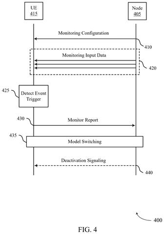 Phone reports AI model issues., drawing sheet 4 from US 2026/0239054 A1
