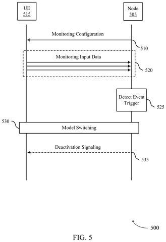 Cell tower detects AI model issues., drawing sheet 5 from US 2026/0239054 A1
