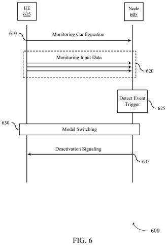 Cell tower detects AI model issues., drawing sheet 6 from US 2026/0239054 A1