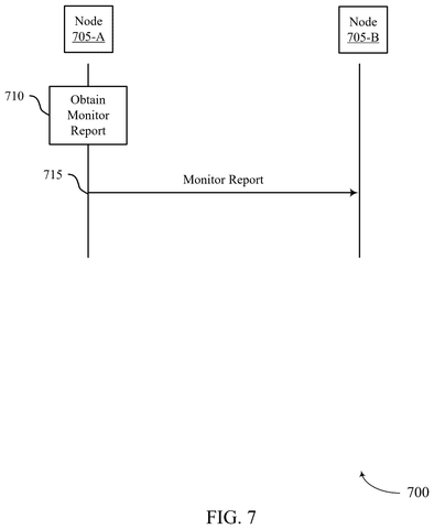 Cell towers share monitoring reports., drawing sheet 7 from US 2026/0239054 A1