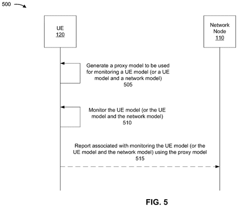 Phone monitoring its AI model., drawing sheet 5 from US 2026/0239067 A1
