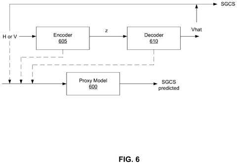 Proxy model for AI monitoring., drawing sheet 6 from US 2026/0239067 A1