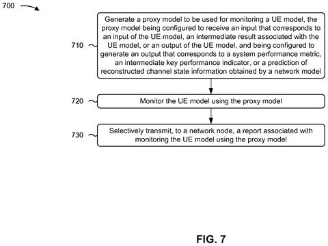 Phone monitoring AI model process., drawing sheet 7 from US 2026/0239067 A1