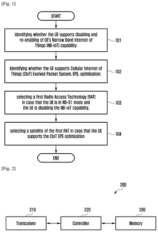 Steps for managing smart sensors., drawing sheet 1 from US 2026/0239185 A1