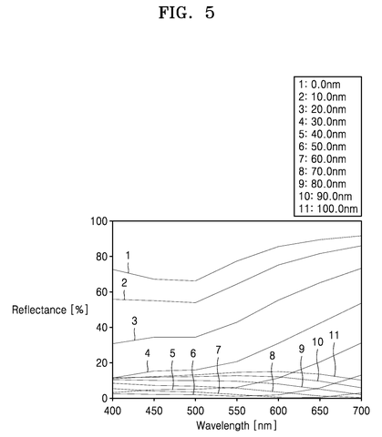 Reflectance versus light wavelength., drawing sheet 5 from US 2026/0239758 A1