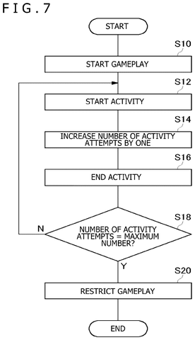 Flowchart of activity limit restrictions, drawing sheet 7 from US 2026/0241295 A1