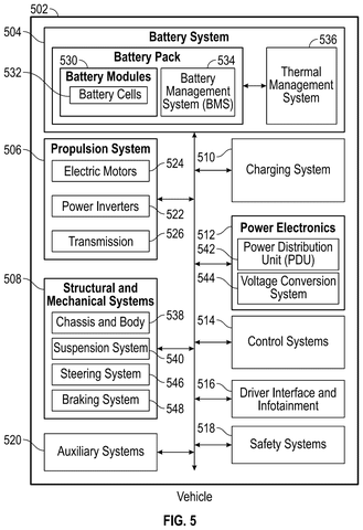 Electric vehicle system architecture, drawing sheet 5 from US 2026/0241319 A1