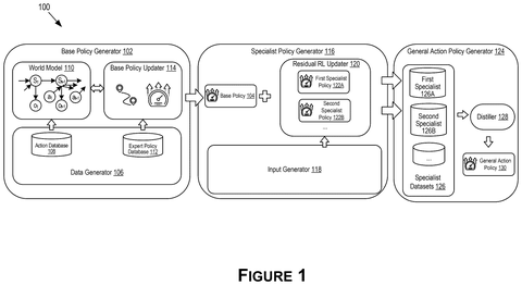 System architecture for policy generators, drawing sheet 1 from US 2026/0241554 A1