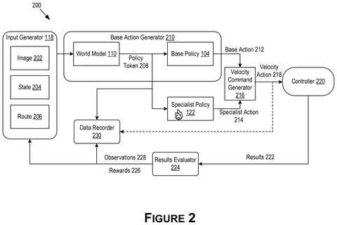 Action generator and control loop, drawing sheet 2 from US 2026/0241554 A1