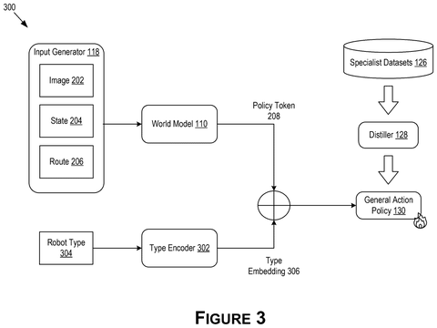General action policy integration pipeline, drawing sheet 3 from US 2026/0241554 A1