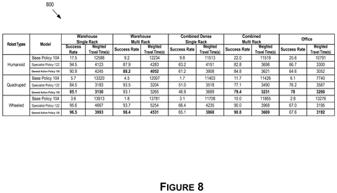 Performance comparison table across models, drawing sheet 8 from US 2026/0241554 A1