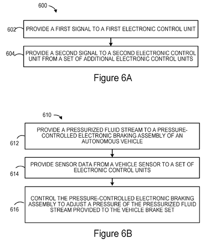 Redundant braking control methods, drawing sheet 6 from US 2026/0241907 A1