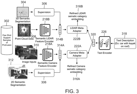 Training workflow for feature encoders, drawing sheet 3 from US 2026/0241949 A1