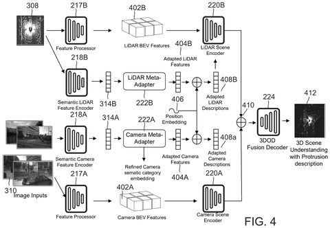 3D object detection processing pipeline, drawing sheet 4 from US 2026/0241949 A1