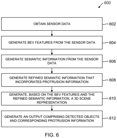 Flowchart of sensor data processing, drawing sheet 6 from US 2026/0241949 A1