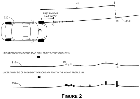 Vehicle height profile and uncertainty, drawing sheet 2 from US 2026/0241954 A1