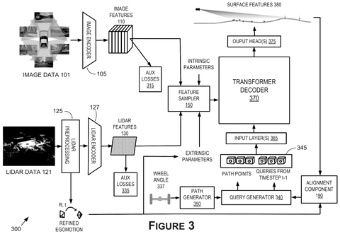Sensor data processing and pathway generation, drawing sheet 3 from US 2026/0241954 A1
