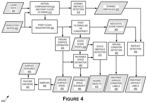 Pipeline for surface and obstacle mapping, drawing sheet 4 from US 2026/0241954 A1