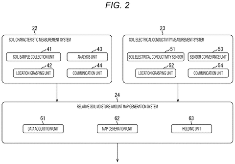 Soil mapping and measurement components, drawing sheet 2 from US 2026/0243752 A1