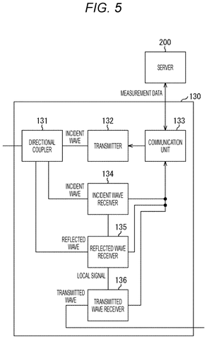 Sensor transmitter and receiver circuitry, drawing sheet 5 from US 2026/0243752 A1