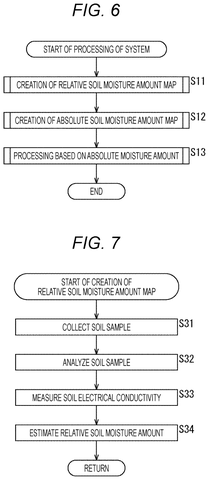 Main system processing steps, drawing sheet 6 from US 2026/0243752 A1