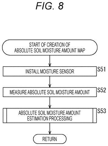 Relative soil moisture mapping steps, drawing sheet 7 from US 2026/0243752 A1