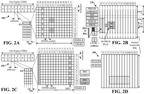 Wireless signal frame structures, drawing sheet 2 from US 2026/0243863 A1