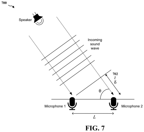Sound wave arriving at microphones, drawing sheet 7 from US 2026/0243863 A1