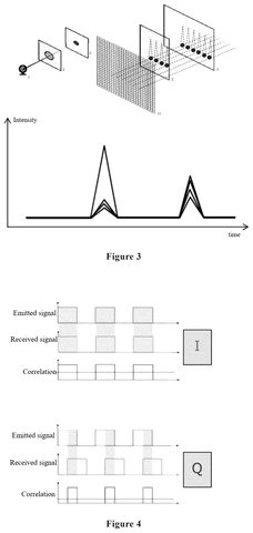 Multi-peak signal detection on sensor grids, drawing sheet 2 from US 2026/0243894 A1