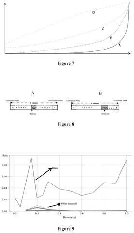 Signal distribution curves and material ratios, drawing sheet 4 from US 2026/0243894 A1