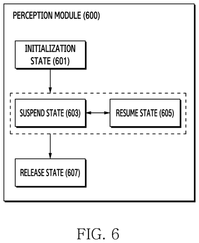 State machine diagram for perception, drawing sheet 8 from US 2026/0244015 A1