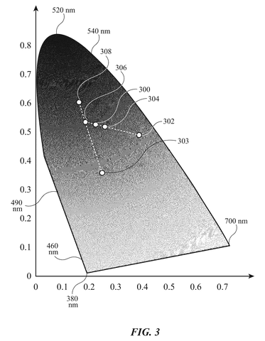 Color space chromaticity diagram, drawing sheet 3 from US 2026/0244021 A1