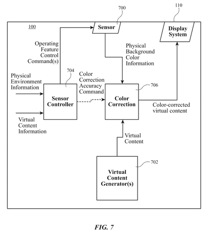 System architecture and data flow, drawing sheet 7 from US 2026/0244021 A1