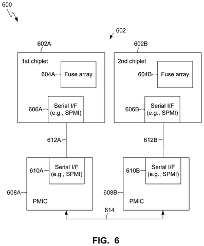 Multi-chiplet power management configuration, drawing sheet 6 from US 2026/0244252 A1