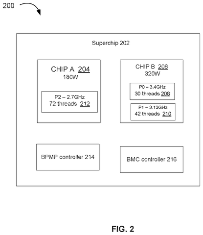 Superchip power allocation schematic, drawing sheet 2 from US 2026/0244254 A1
