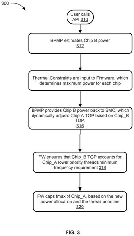 Firmware power adjustment workflow, drawing sheet 3 from US 2026/0244254 A1