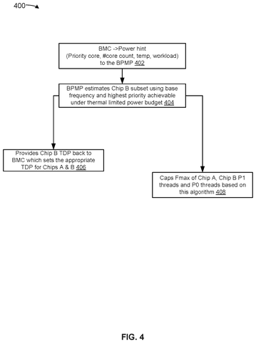 Power estimation and capping process, drawing sheet 4 from US 2026/0244254 A1