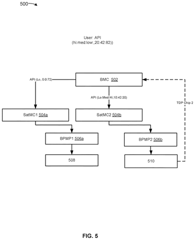 Controller hierarchy and power distribution, drawing sheet 5 from US 2026/0244254 A1