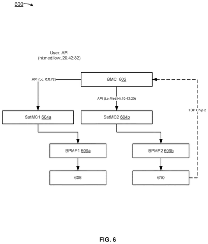 Multi-controller power routing layout, drawing sheet 6 from US 2026/0244254 A1