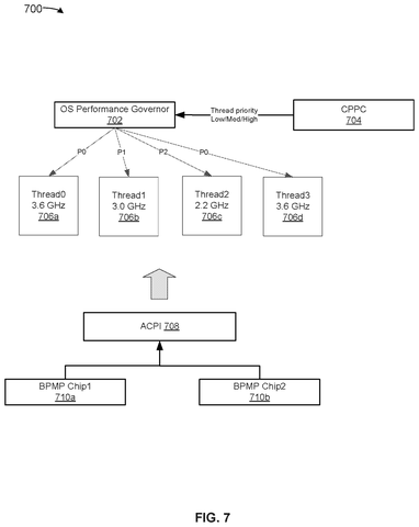 Operating system thread priority mapping, drawing sheet 7 from US 2026/0244254 A1