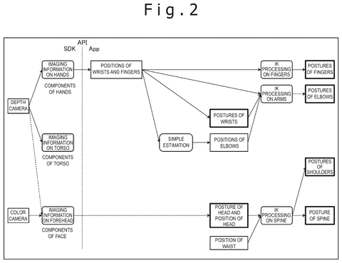 Processing pipeline for hand tracking, drawing sheet 2 from US 2026/0244263 A1