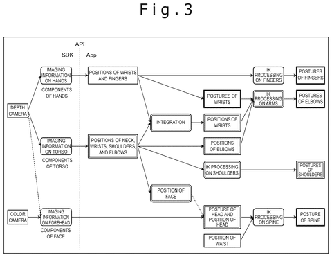 Alternative processing pipeline for tracking, drawing sheet 3 from US 2026/0244263 A1