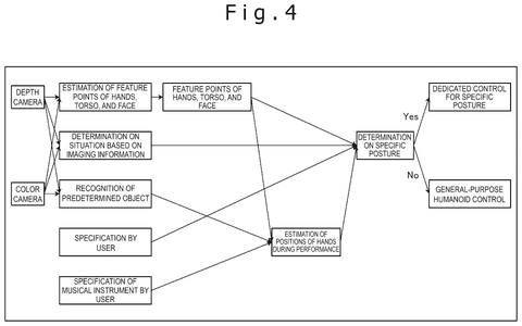 Decision flowchart for posture control, drawing sheet 4 from US 2026/0244263 A1