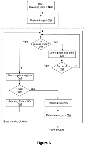 Gaze tracking flowchart, drawing sheet 6 from US 2026/0244267 A1