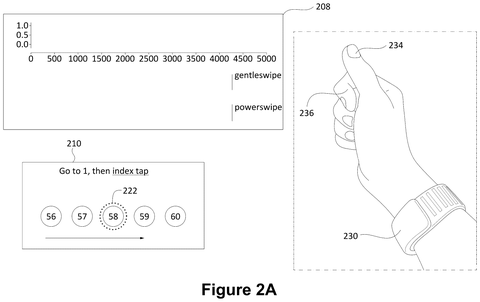 Graph analysis of swipe velocities, drawing sheet 5 from US 2026/0244275 A1