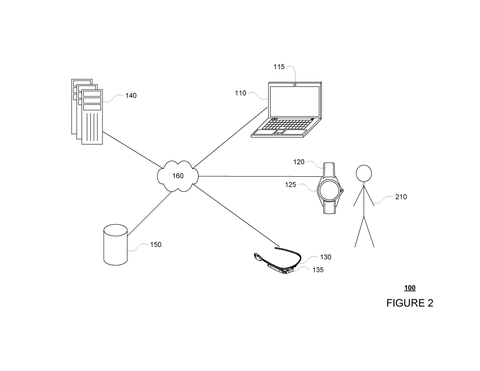 Connected devices and server network, drawing sheet 2 from US 2026/0244277 A1