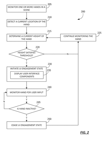 Flowchart for UI engagement, drawing sheet 2 from US 2026/0244279 A1