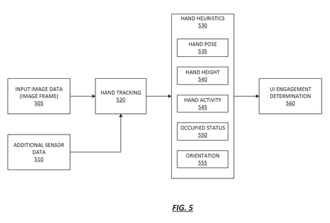 Hand tracking data pipeline, drawing sheet 5 from US 2026/0244279 A1